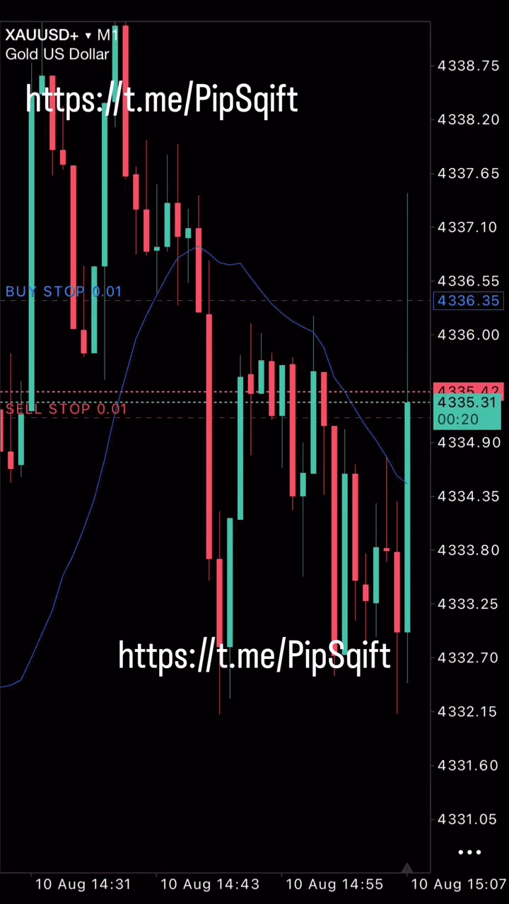 PipSqift EA Live Trading Demo